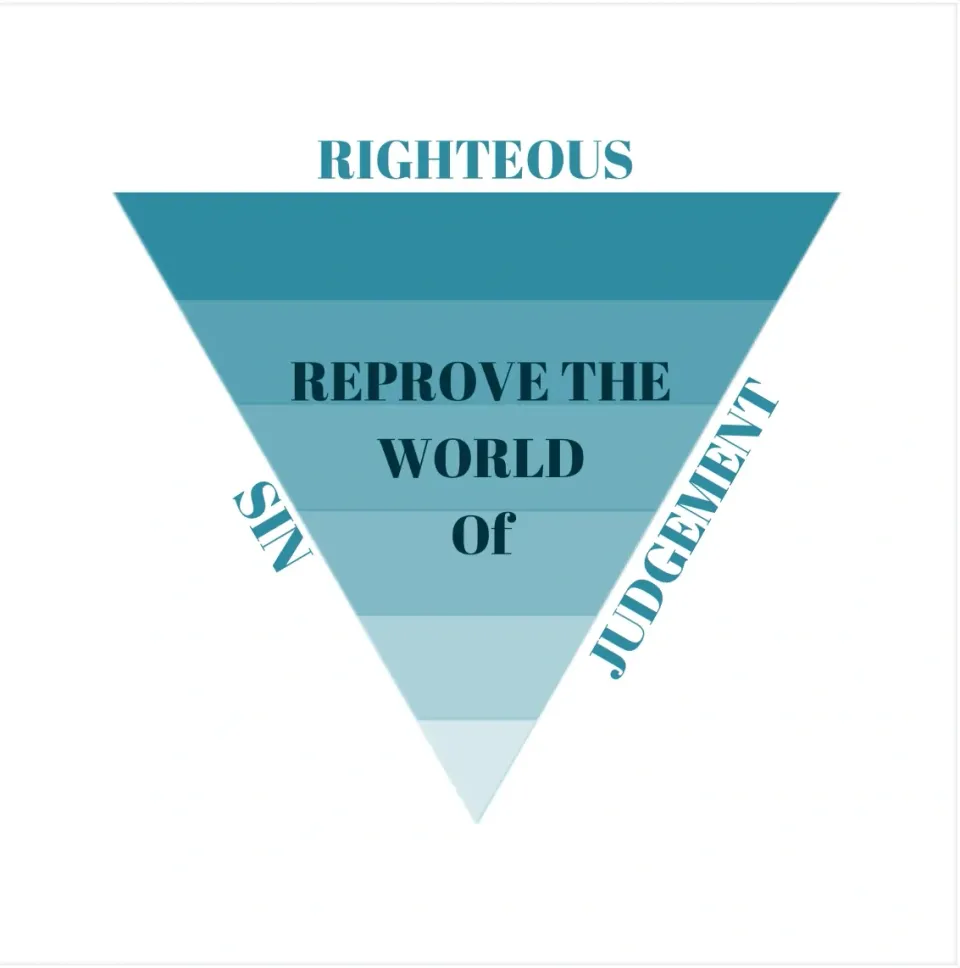 O righteous Father